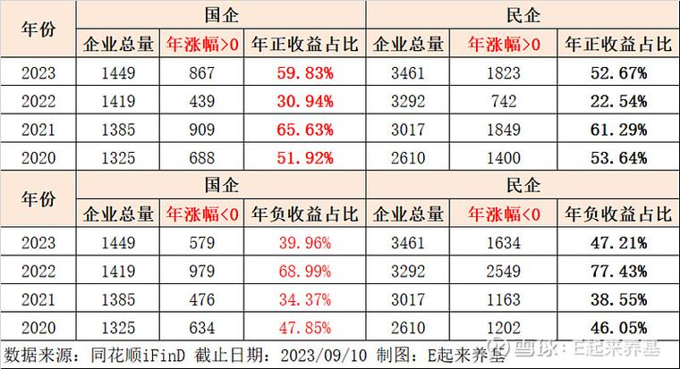 H�ɻع�A�ɵ��������