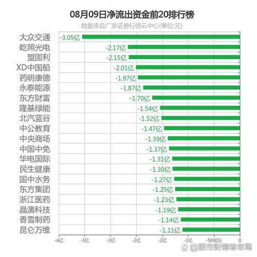 分红比例高的股票 分红比例高的股票