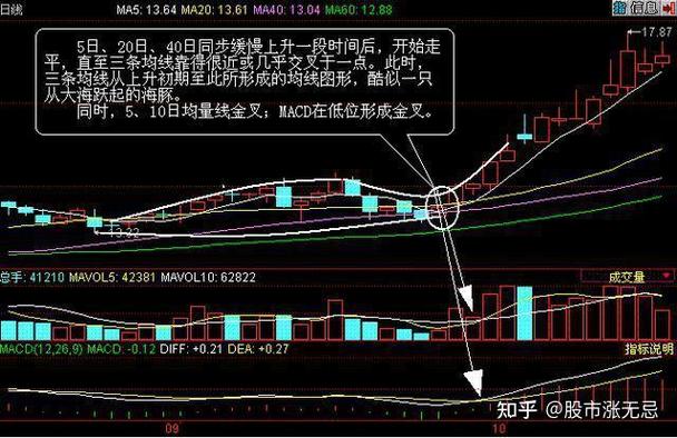 ��������عɲƱ�����̩�عɹ�Ʊ��