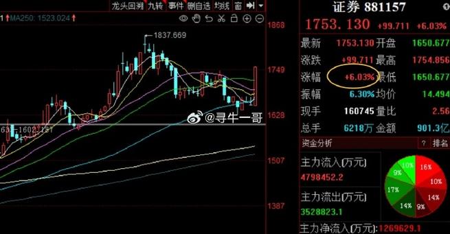 �Ϻ�˽ļ����_�Ϻ�˽ļ����һ����