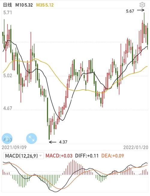 广发电子信息传媒股票 广发电子信息传媒股票