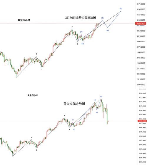 �μ�ծȯ���ʱ��𣨸߼�ծȯ��μ�ծȯ��