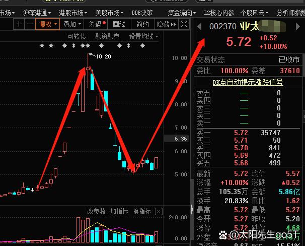 民生证券k线放大 民生证券751380 民生证券k线放大 民生证券751380