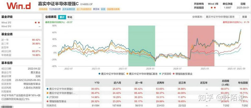 ��ָ֤��roe��roe�ڹ�Ʊ����ʲô��˼��