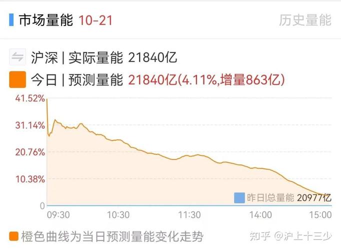 36�������� ������42% �����������һ�����ɣ�