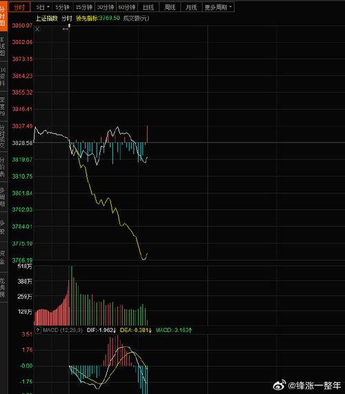 ����Ҫ��Ҫ���װ������Գ�������