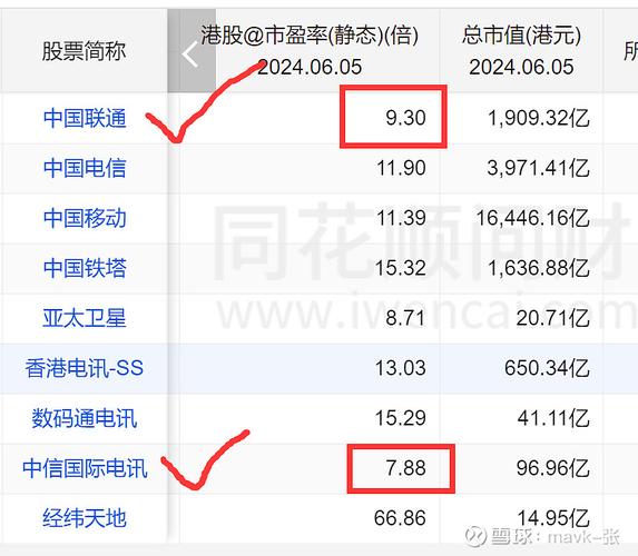 �㷢���˳ɳ���ϻ���ֵ��ѯ���㷢�����ĸ���ã�