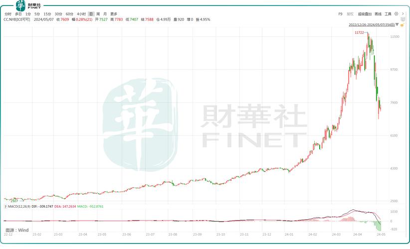 ����̩�����½�ԭ�򣨱��ǵ�Ϊʲô��ɺ���̩��