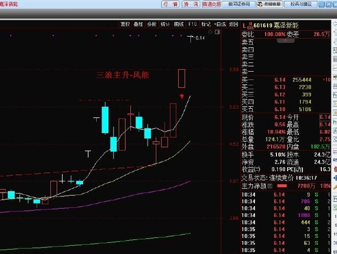 �����й�Ʊ���ڻ����𣨴���ٲ��������е�Ŀ�ģ�