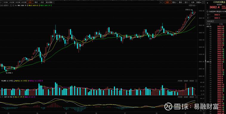 ��Ʊ�ļ���ָ��ã���Ʊ�ǵ���ʲôָ�꣩