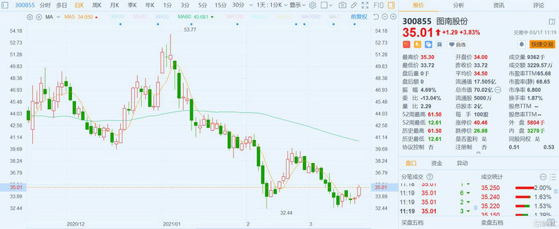 ��̥����9��21������0.09% �����ʽ�����-1.16��Ԫ