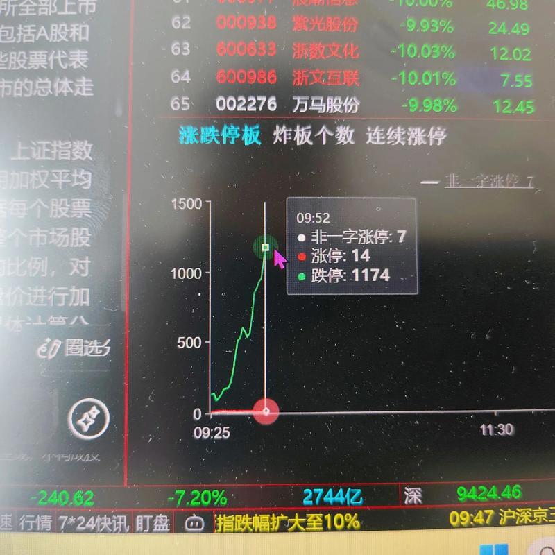 ҩ�����¹�Ʊ ҩ�����¹�Ʊ����