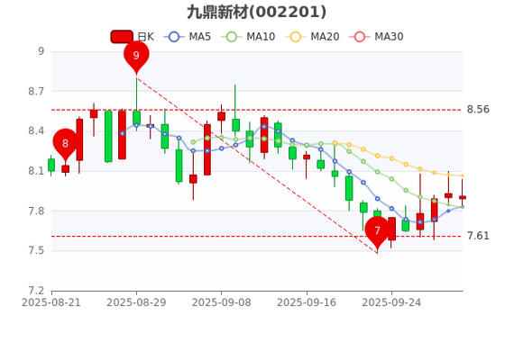 三六零财务(三六零财务林静) 三六零财务(三六零财务林静)