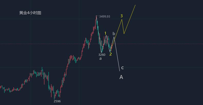 �ٻ�ʵҵ��Ʊ����