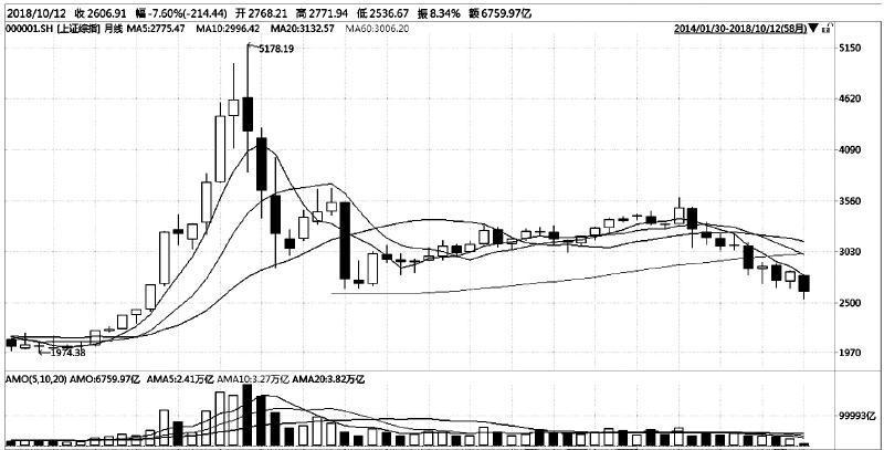 ���ݲƸ��ز� ���ݲƸ�����