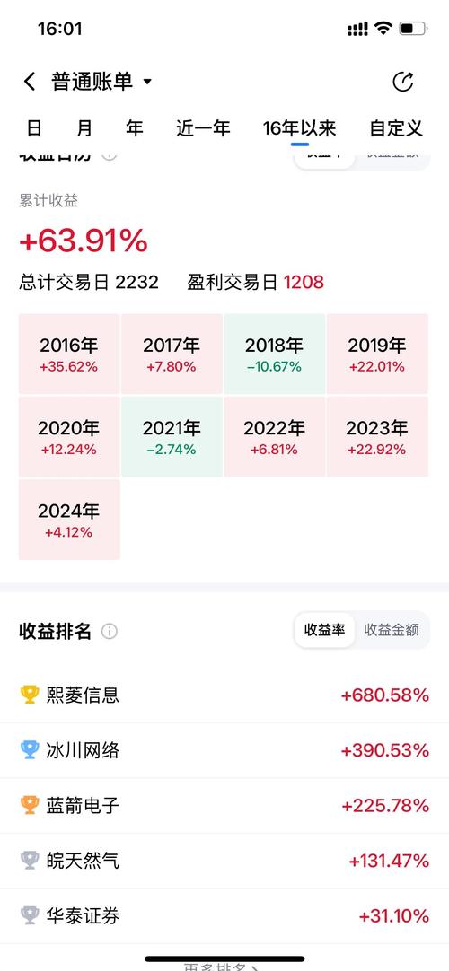 证券公司指数基金(证券公司指数基金哪个好) 证券公司指数基金(证券公司指数基金哪个好)