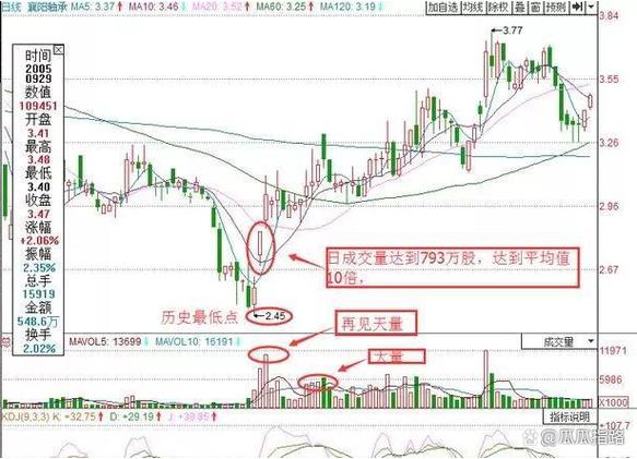 ����׬Ǯ����ѧϰ