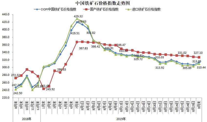 �������ٲ��ֹ�ļFOF�����г�