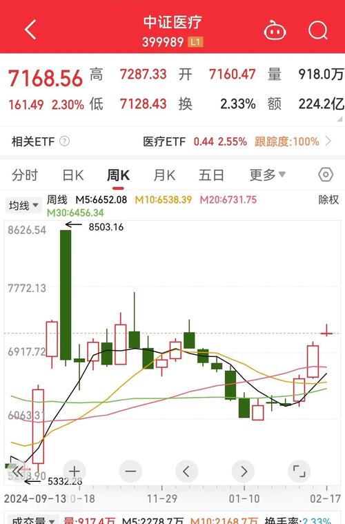 ��ҵ��ָ����A����õ�ָ��������ָ����