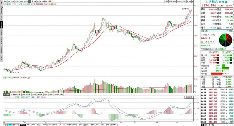 ������¹ɣ�2020��������һ����