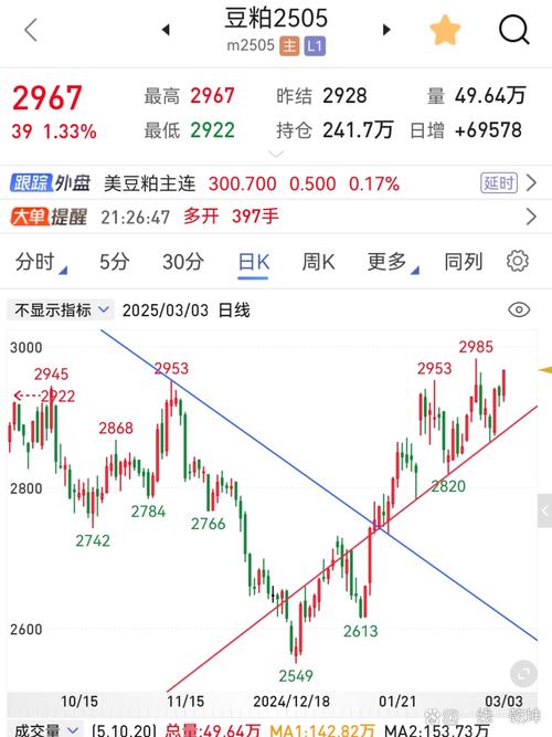 k线买点很难是好的买点(急拉急跌出货还是洗盘) k线买点很难是好的买点(急拉急跌出货还是洗盘)