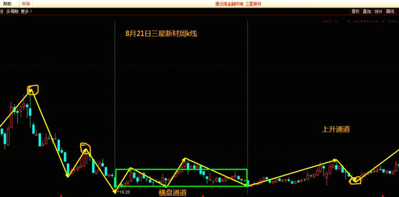 ��Ʊ��ʱ���ߴ���ʲô