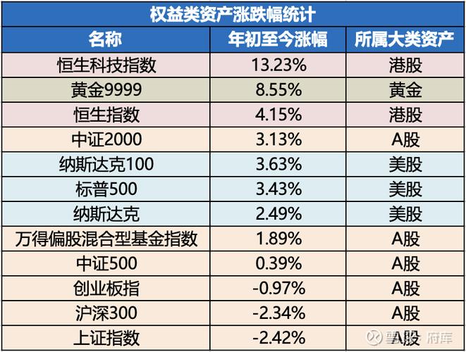 高送转股票是什么意思 高送转股票是什么意思