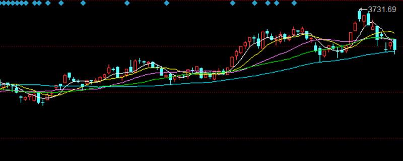 ֧�������߲�����ô���ã����߲�����ôѡ��