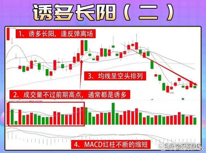 macd���߰��ߣ�macd�ư��ߺ����߱��룩