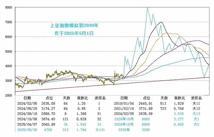 ���ĸ�����ѡ��ָ������Ͷ������������