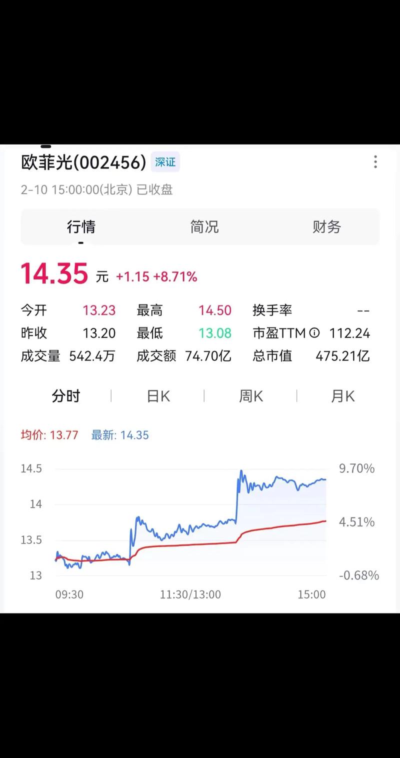 怎么做k线分析(k线技巧) 怎么做k线分析(k线技巧)