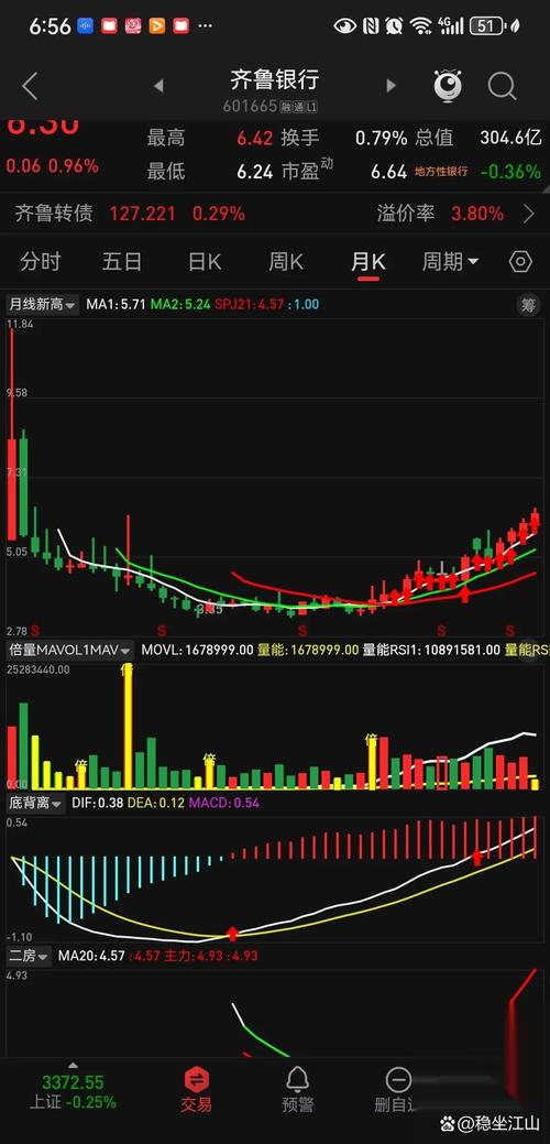 押中摩尔线程沐曦股份 中科蓝讯业绩大增超三倍 押中摩尔线程沐曦股份 中科蓝讯业绩大增超三倍