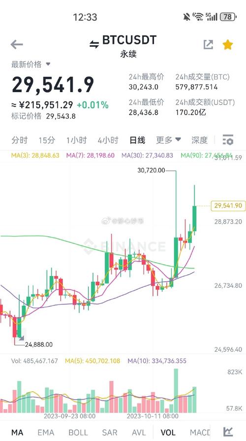 股票手续费怎么算的股市手续费怎么计算 股票手续费怎么算的股市手续费怎么计算