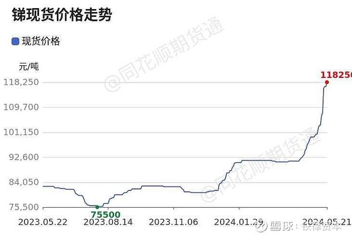 �����ʽ�����ͨ���ţ������ʽ�������ָ�꣩