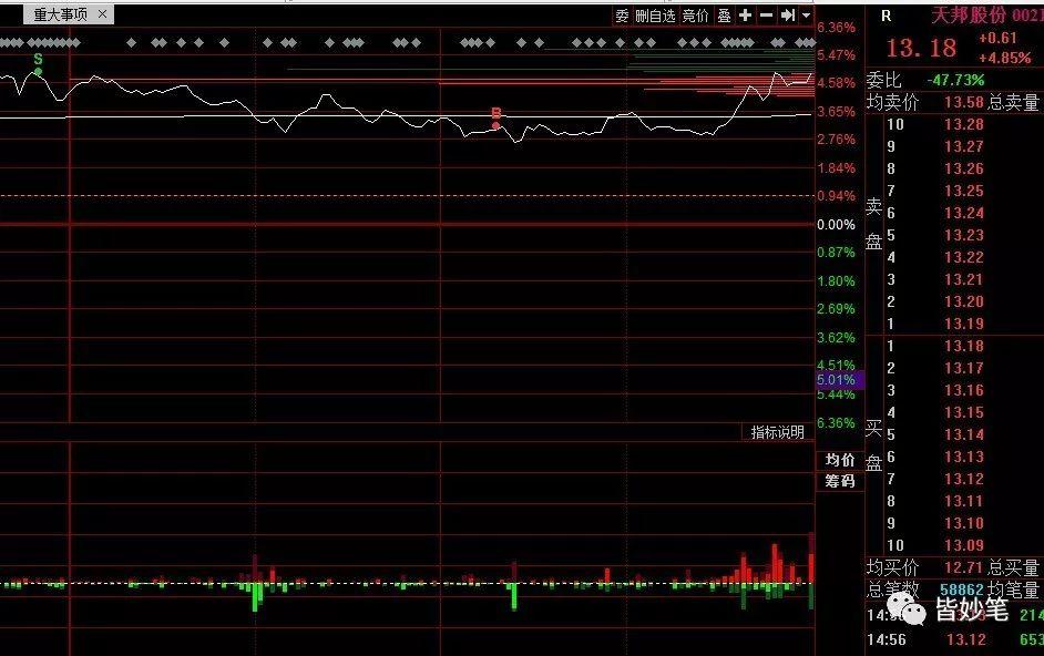 ɽ����ú�߱��죨ɽ����ú�������������˼�飩