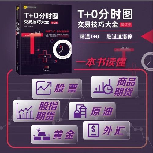 通达信热点板块龙头选股公式(热点板块选股指标) 通达信热点板块龙头选股公式(热点板块选股指标)