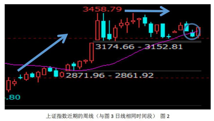 股票量大量小怎么区分(怎样看股票的成交量是否放大) 股票量大量小怎么区分(怎样看股票的成交量是否放大)