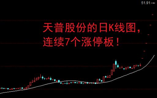 �°��ɷ����������ûҺ��������ĿͶ��