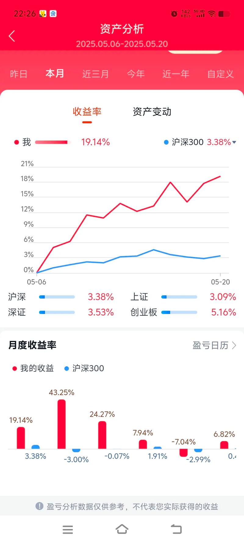 ����ԥ�ʿعɼ����ؽ��󣨺���ԥ��عɼ��ţ�