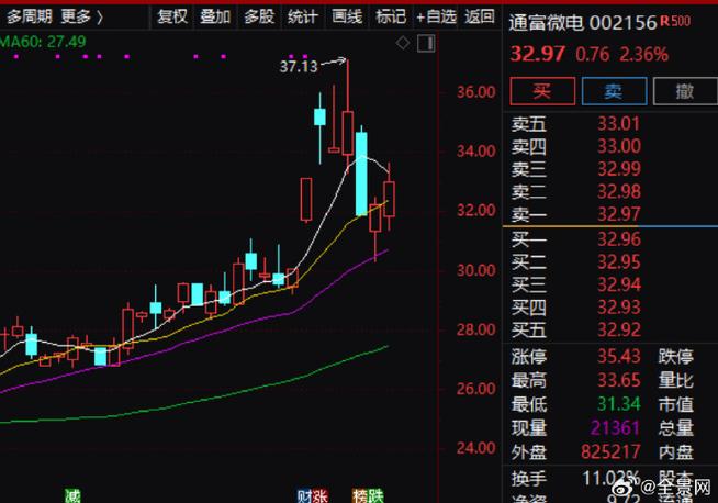 2025年与2025年原油(原油是什么) 2025年与2025年原油(原油是什么)