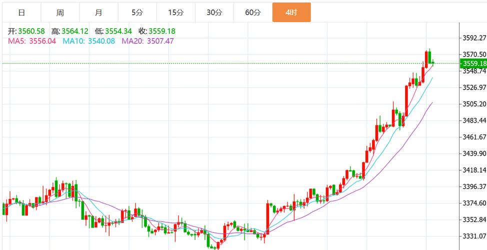 ����Ӧ����Ʊ