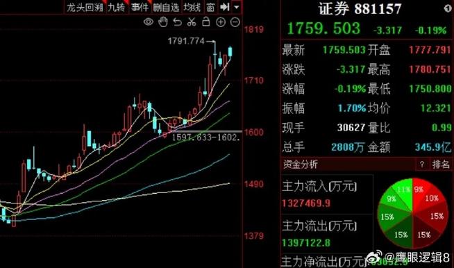 嘉实泰和混合净值增长 嘉实泰和混合净值增长