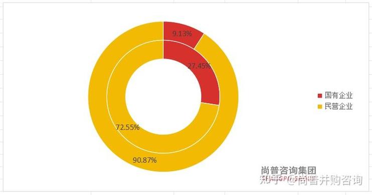 ��ļ�������ģʽ����ļ�������ʣ�