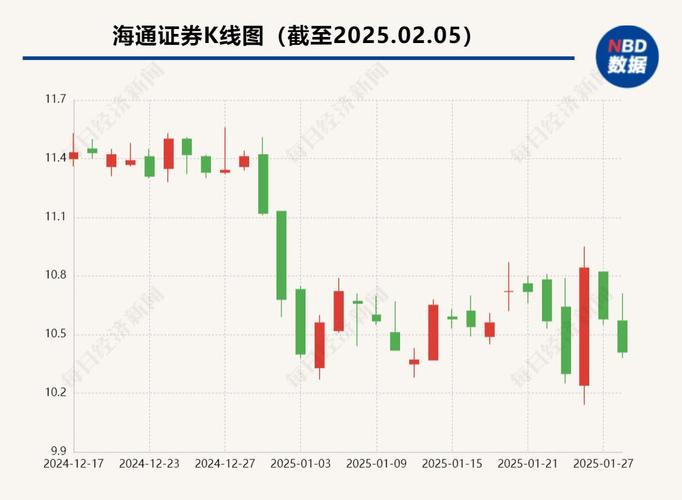 �а����������а��عɼ��ţ�