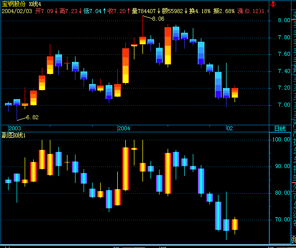 �ɽ��Ʊ�γ̣���ţ�㲩�ͣ�