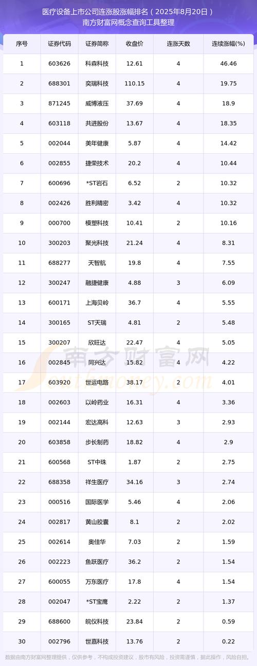 购买公司股份(公司退市后股权) 购买公司股份(公司退市后股权)