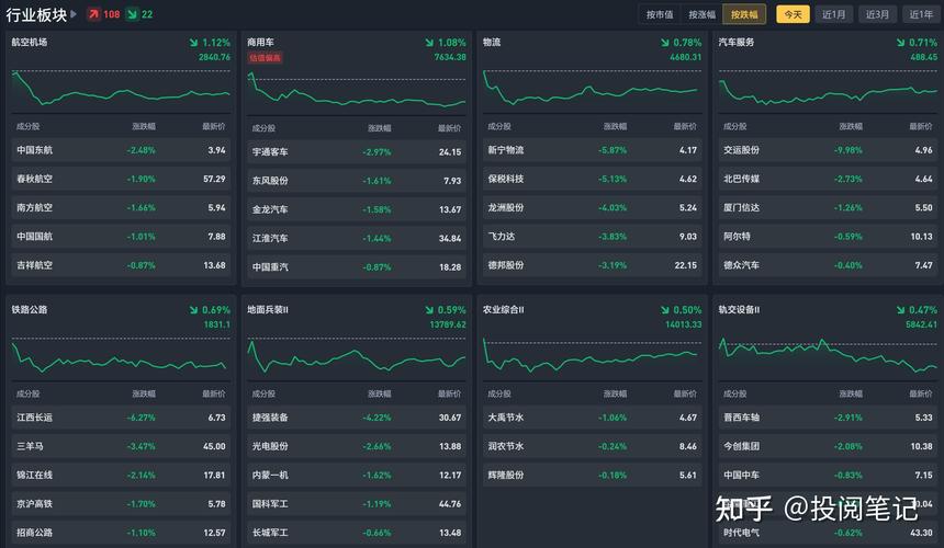 上证指数历史走势图 上证指数历史走势图