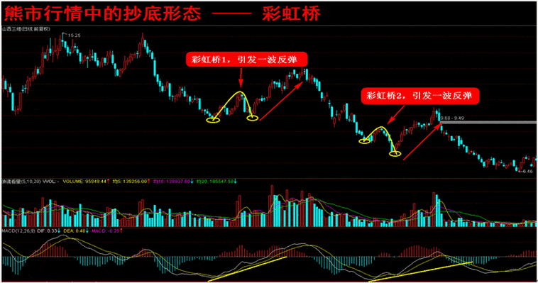 ���ж���������ô�����棨���ƶ���������ô�����棩