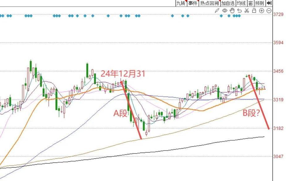 指数基金怎么买才赚钱 指数基金怎么买才赚钱