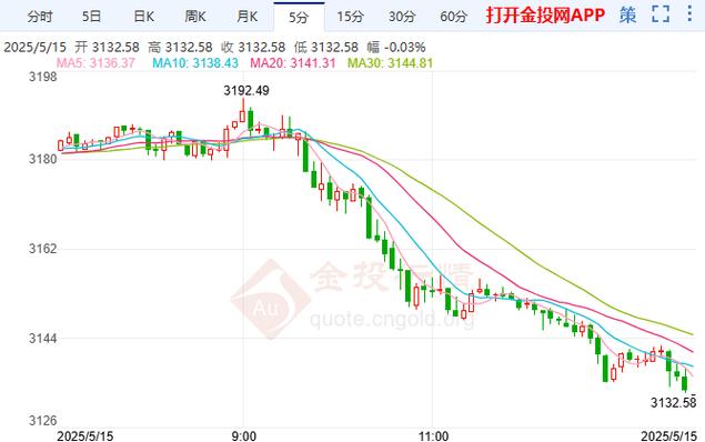 �ز���ͷ��Ʊ���� �ز���ͷ��Ʊ����ǰʮ